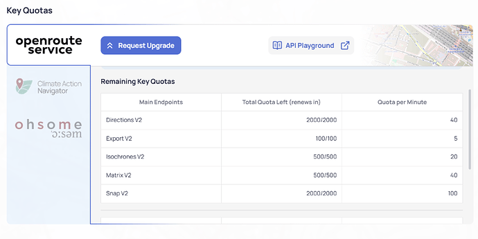 Key quotas 1